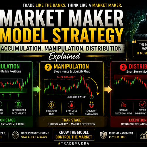 Market Maker Model Strategy: Accumulation, Manipulation, Distribution Explained