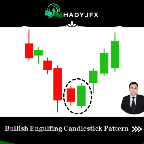 Understand Bullish and Bearish Engulfing Pattern ?